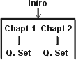 Link from intro to bracket around chapters and question sets