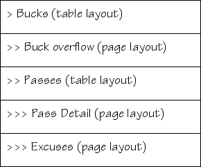Buck description and initiation (page), Path (table), Excuse (Page).