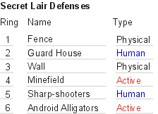 Hue encoding defense type.