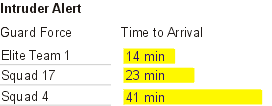 Size encoding time until arrival.