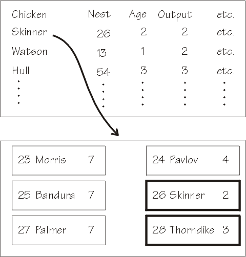 Link from table to map with low-output chickens highlighted.