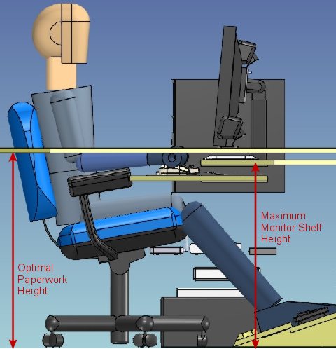 Monitor surface below desk surface.
