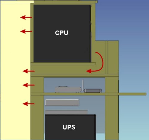 Ducting of air out front and back of CPU to back of tech tower. Front ducts under CPU.