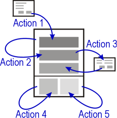 Application “navigation” – stay with primary set of objects being developed